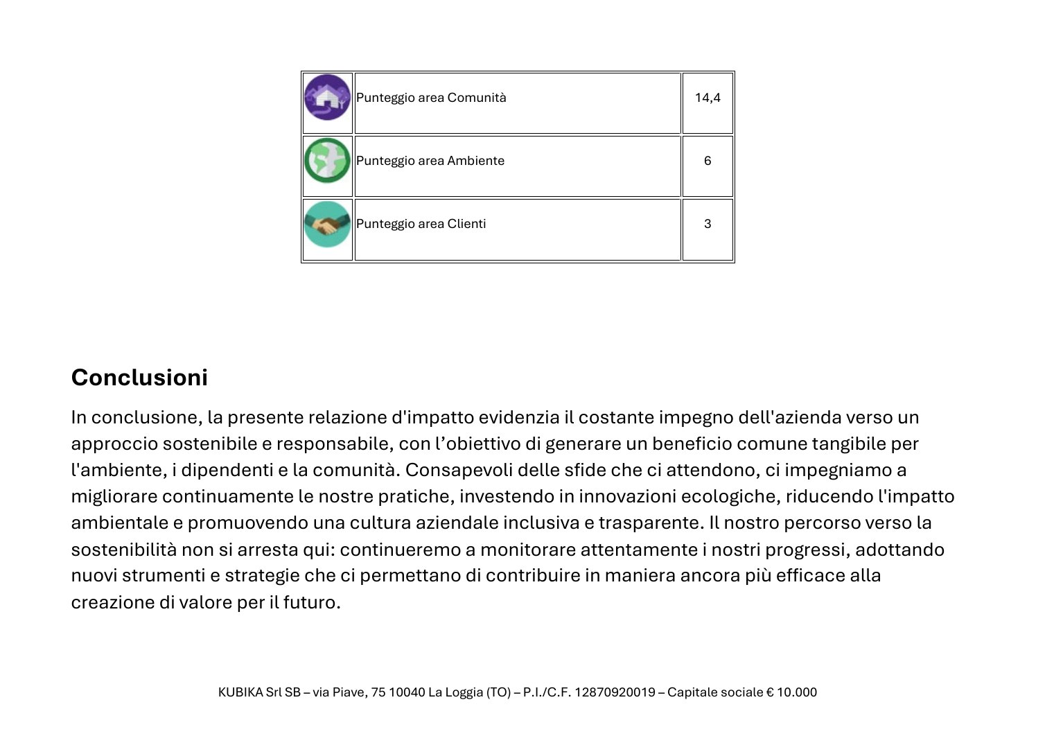 Relazione d’Impatto 2023, pagina 11