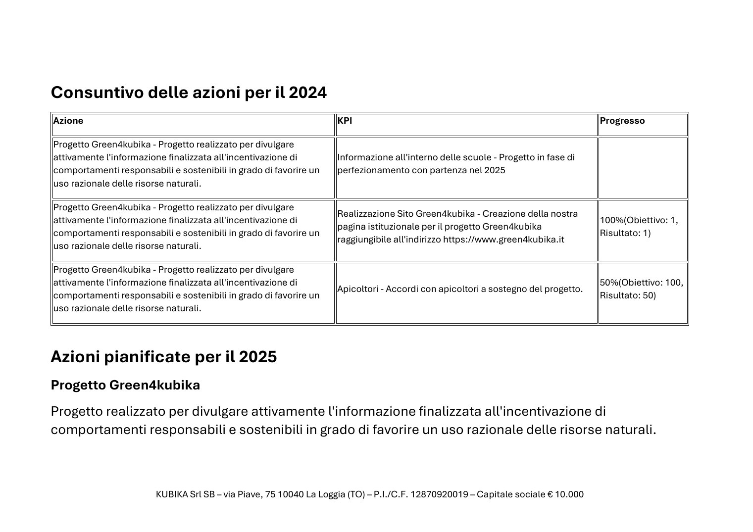 Relazione d’Impatto 2024, pagina 7