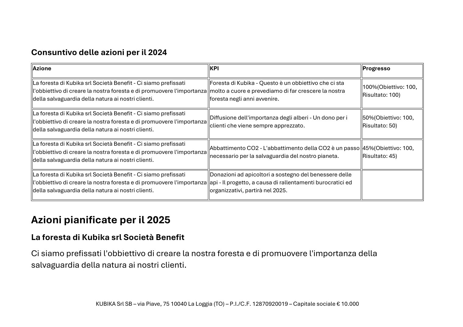 Relazione d’Impatto 2024, pagina 9