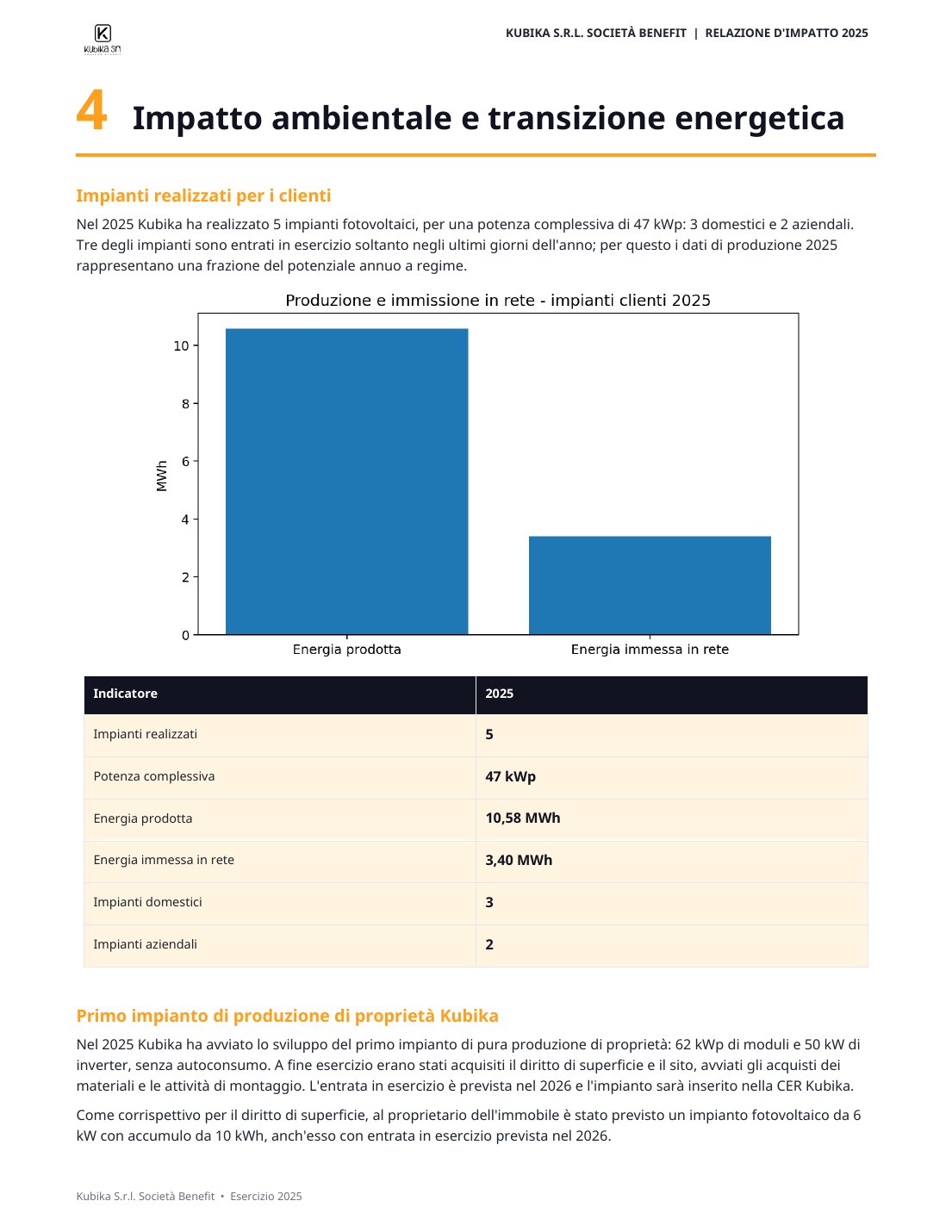 Relazione d’Impatto 2025, pagina 7