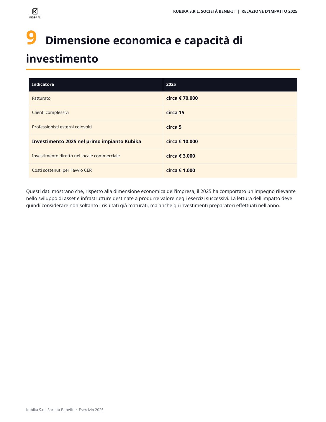 Relazione d’Impatto 2025, pagina 12