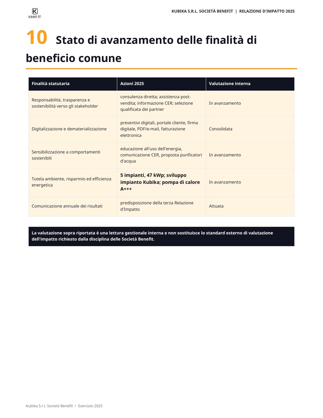 Relazione d’Impatto 2025, pagina 13