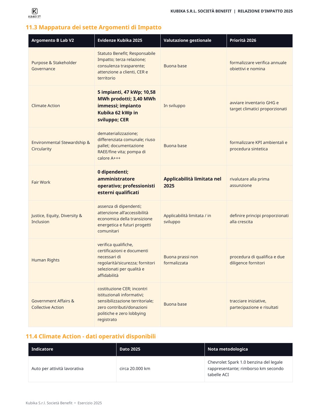 Relazione d’Impatto 2025, pagina 15