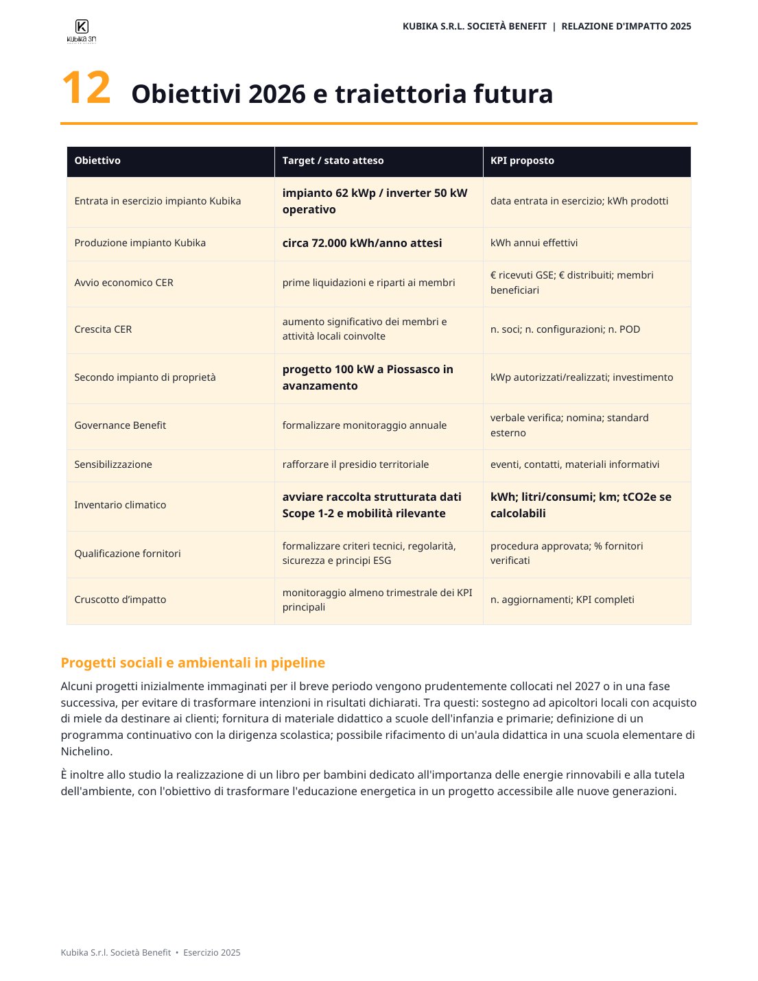 Relazione d’Impatto 2025, pagina 18